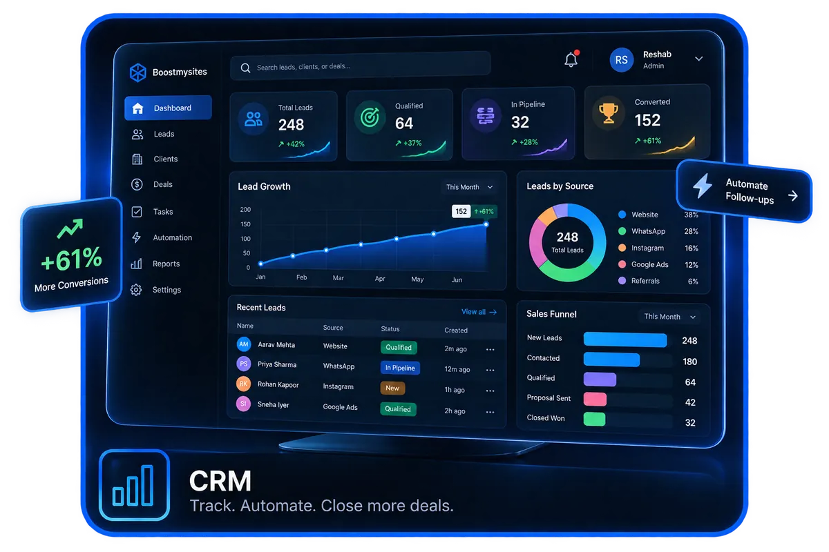 CRM